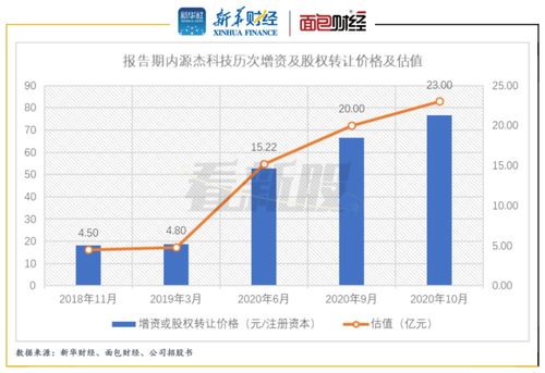 源杰科技 华为旗下哈勃投资入股 核心产品面临价格下行压力