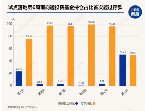 跨境理财通落地两月,内地投资者加仓基金产品 部分理财公司首次披露产品信息,最短封闭期一年