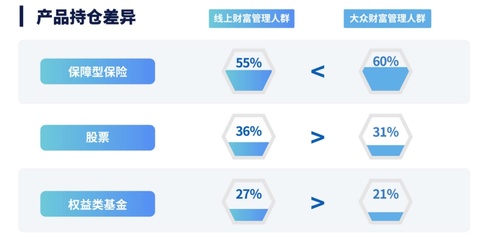 【观察】如何洞察线上客户需求,搭建大财富管理体系--以招行为例看银行创新策略