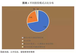 报告 中国保险业提升资产管理投资能力是当务之急