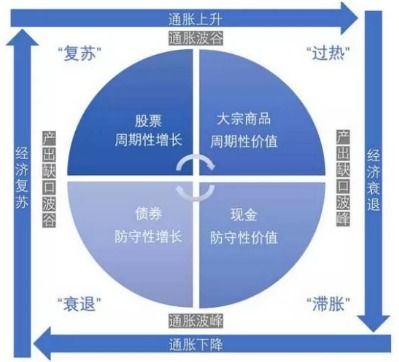 穿越经济周期,fof基金是收获长期稳健收益的利器