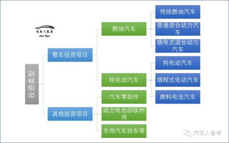 新版汽车产业投资管理规定即将落地,新能源汽车资质审核或重启