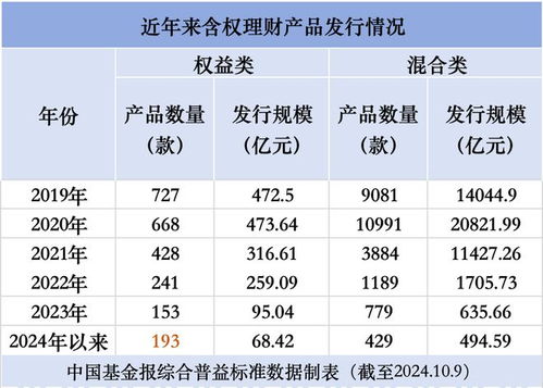 超去年全年 这类产品,突然火了